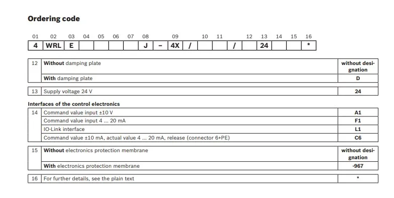 Rexroth Proportional Relief Hydraulic Valve 4wrle 10 W4-80sj-4X/Mxy/24A1-247