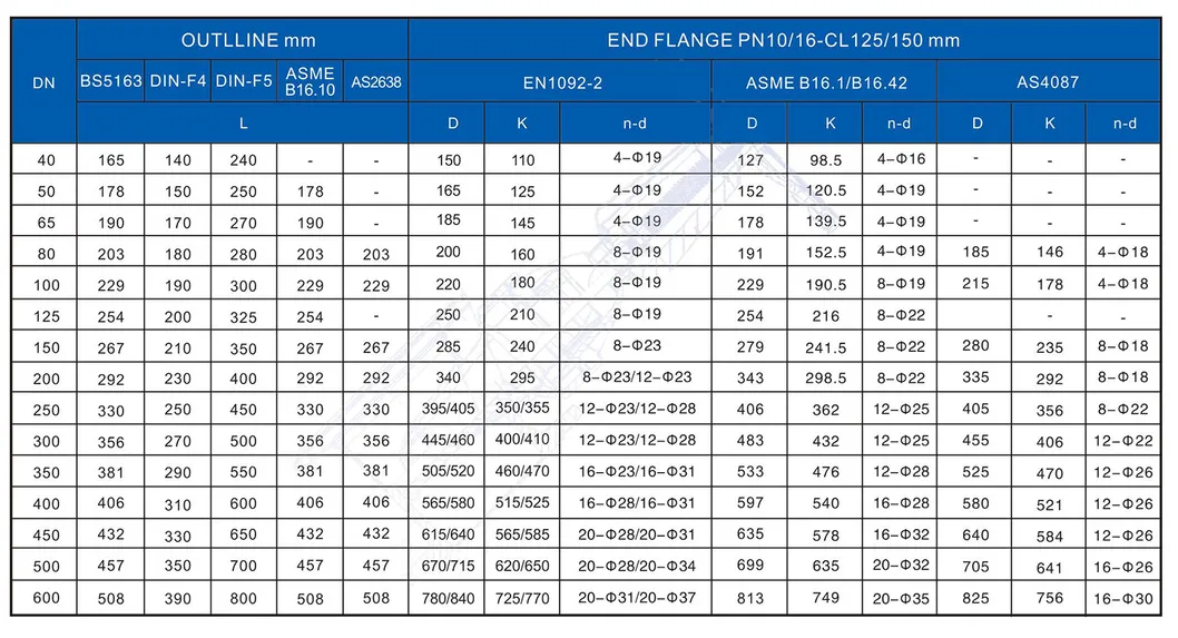 Rising Stem Flanged Resilient Gate Valve