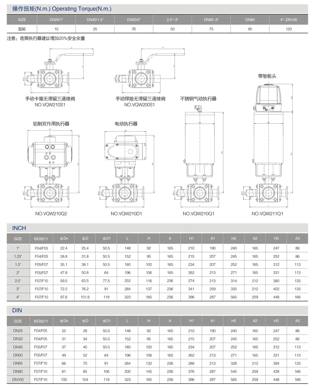 Sanitary Stainless Steel 316L Three Way Ball Valve with Positioner 1891