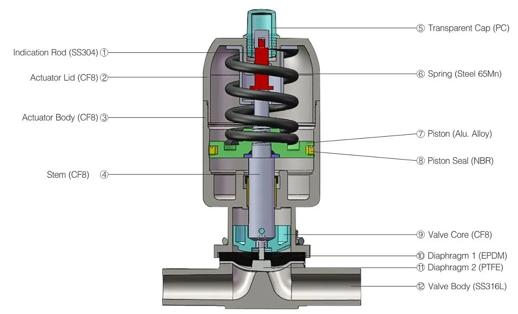 Sanitary Stainless Steel Diaphragm Valve with ISO-1127 Connection