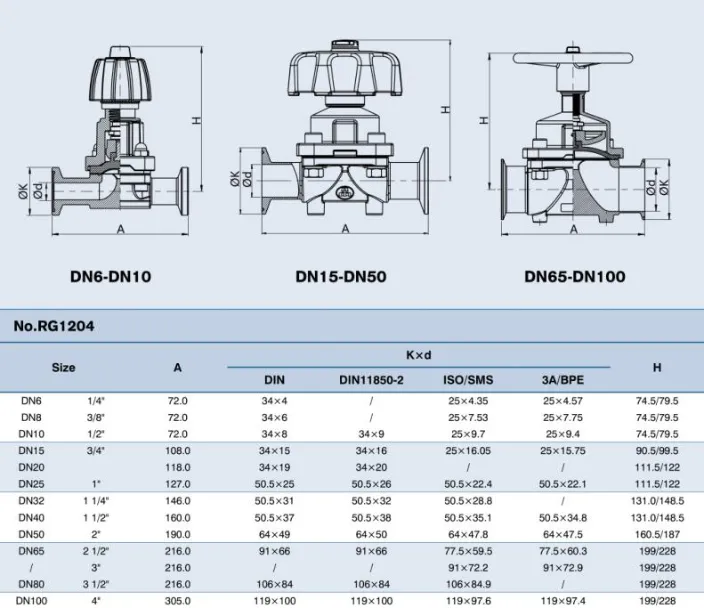 Sanitary Stainless Steel SS304/SS316L Manual Clamped Diaphragm Valve