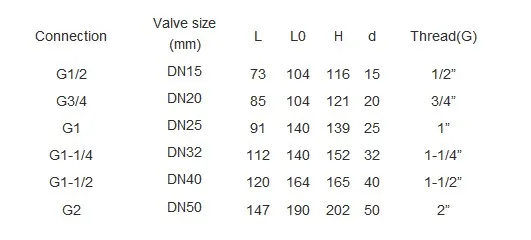 Sanitary Wafer Pneumatic Ball Valve