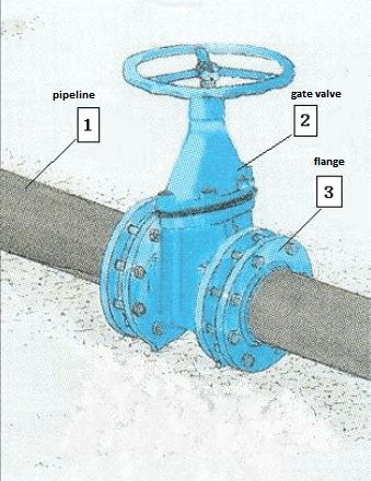 Soft Sealing Flange Industry Gate Valve