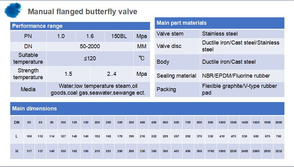 Soft Sealing Flange Industry Gate Valve