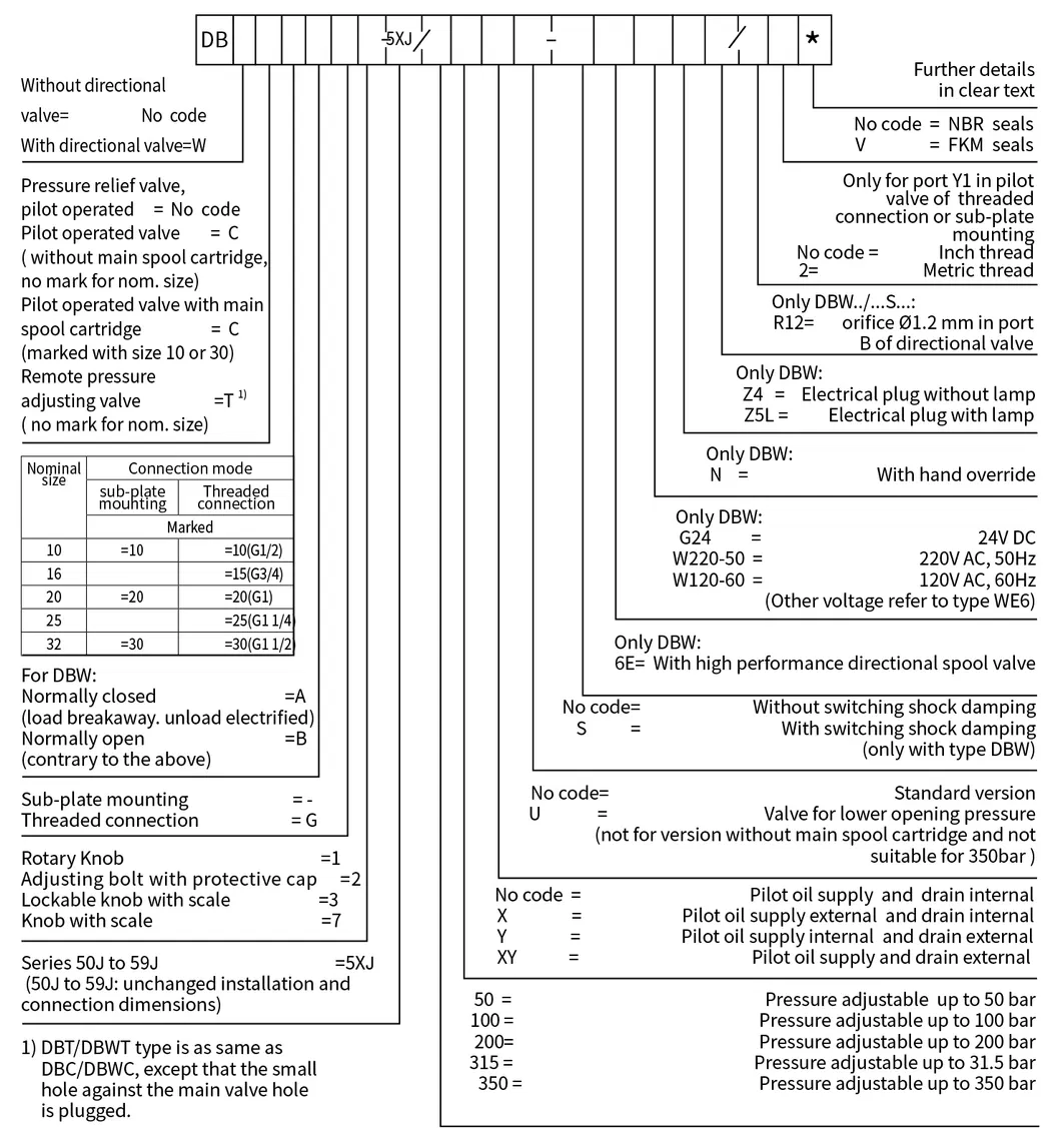 Solenoid Operated Relief Valve Dbw10/20/30 Normally Close Lander