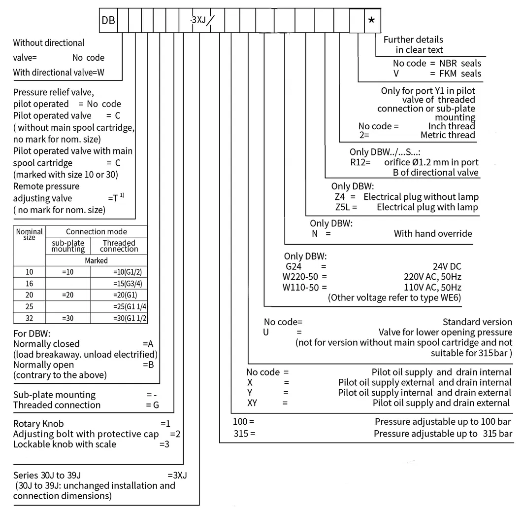Solenoid Pilot Relief Pressure Valve DBW10/20/30-3X Normally Closed