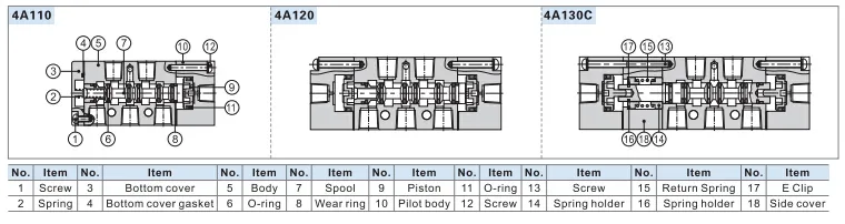 Solenoid Valve/Pneumatic Control/ 3 or 5 Way/ Control Air/4A