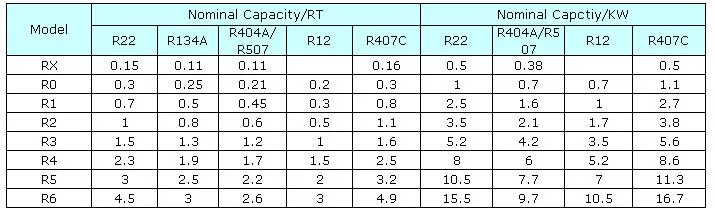 Sporlan Refrigerant Expansion Valve for Refrigeration and Air Conditioner Fve-3-C Fve-3-Cp100