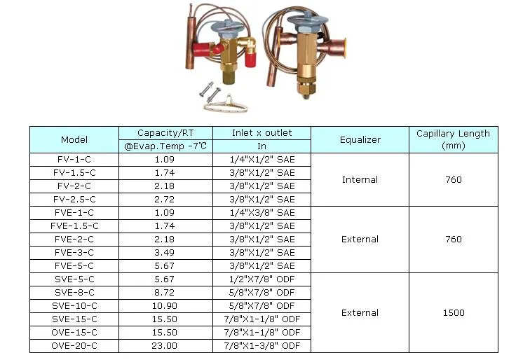 Sporlan Type Refrigerant Expansion Valve for Air Conditioner Fve-1-C Fve-1-Cp100