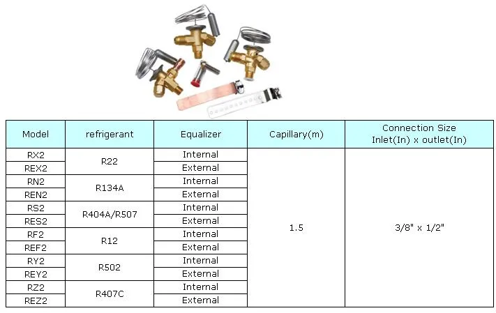 Sporlan Type Refrigerant Expansion Valve for Air Conditioner Fve-1-C Fve-1-Cp100