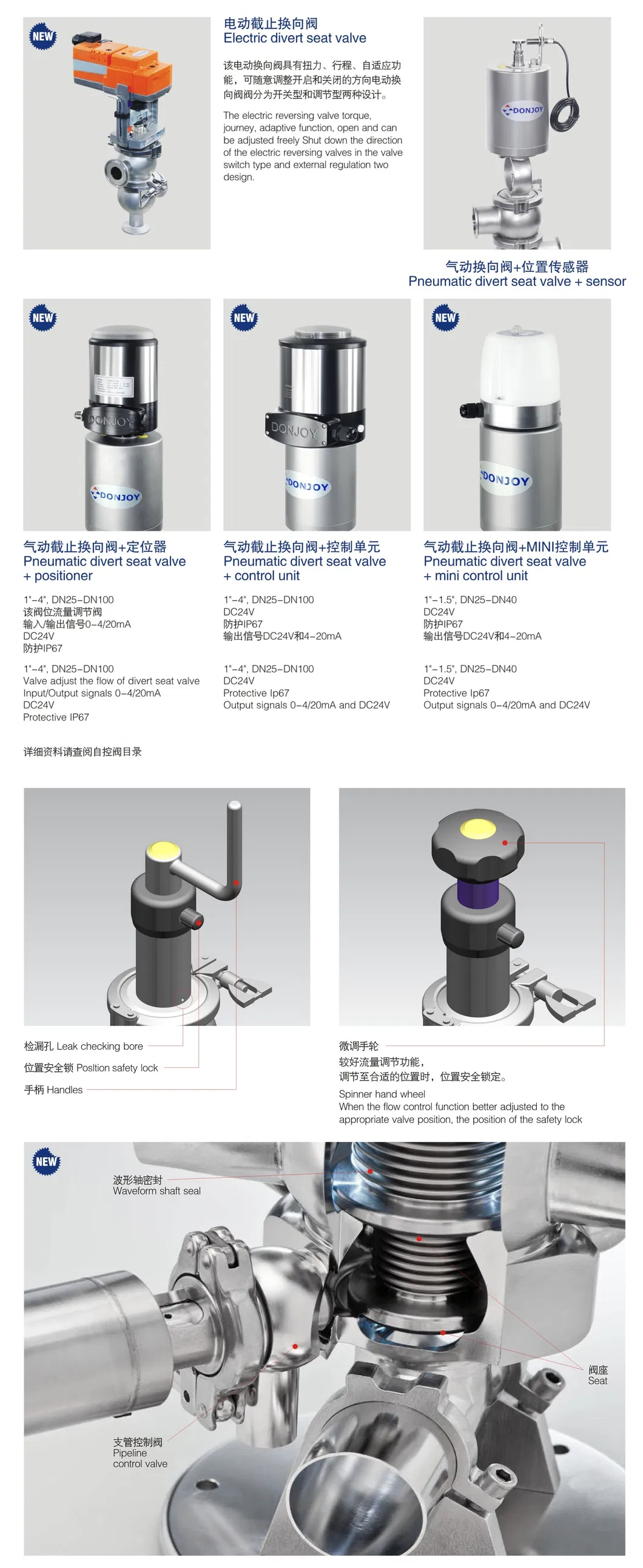 Stainless Steel Divert Seat Valve Clamped with C-Top 1721