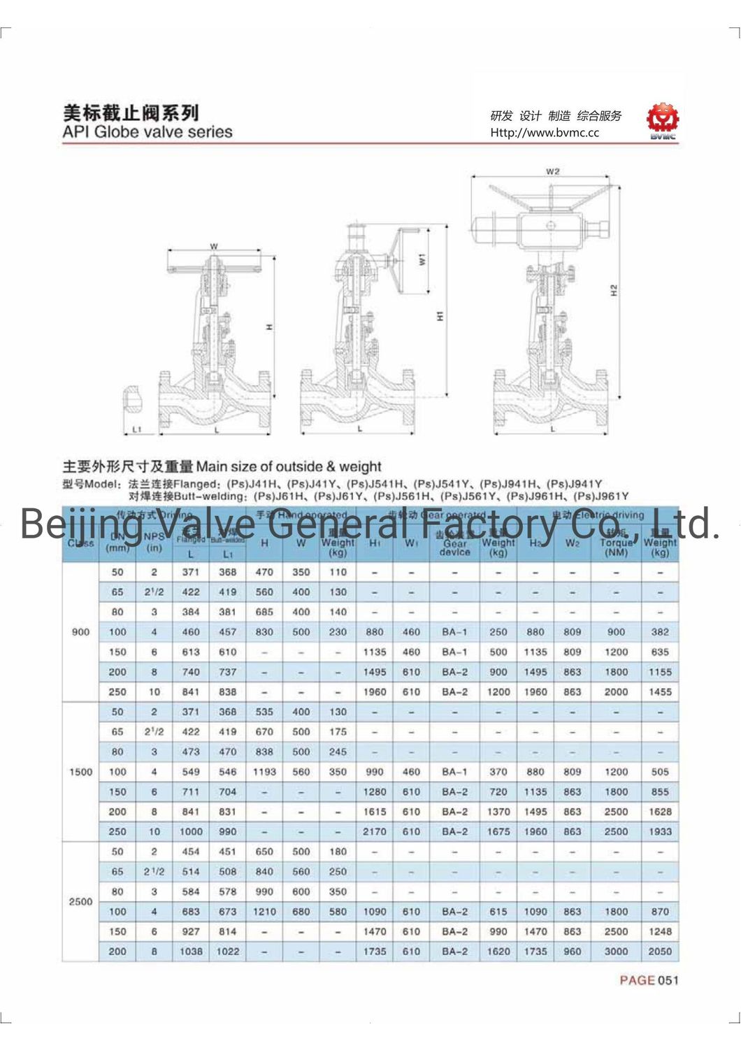 Stainless Steel Globe Valve J41W-16p Forged Flange Globe Valve 304 316L