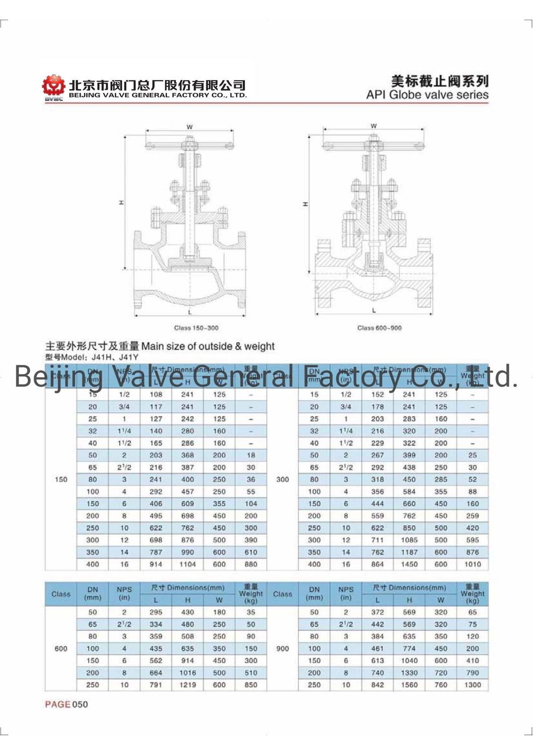 Stainless Steel Globe Valve J41W-16p Forged Flange Globe Valve 304 316L
