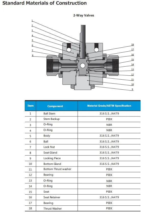 Stainless Steel Low Temperature Subsea Ball Valve