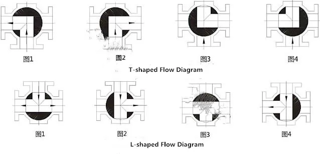 Stainless Steel Pneumatic Flange Tee/Three Way Internal Thread Ball Valve