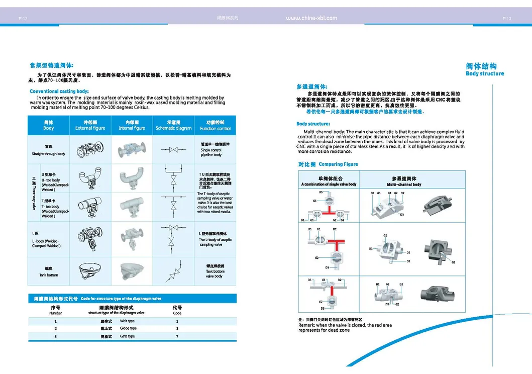 Stainless Steel Sanitary Manual Diaphragm Valve Control Valve