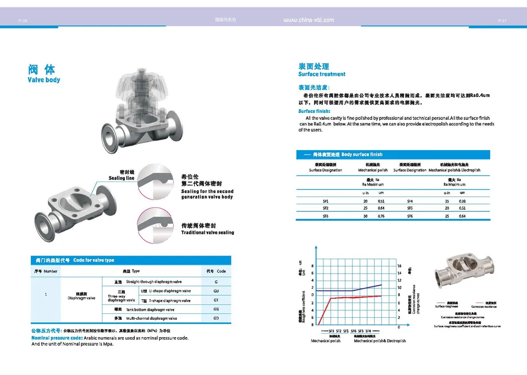 Stainless Steel Sanitary Manual Diaphragm Valve Control Valve