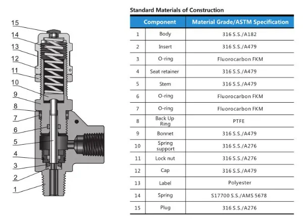Swagelok Type Customized Adjustable Spring Stainless Steel Safety Valves Pressure Relief Valves