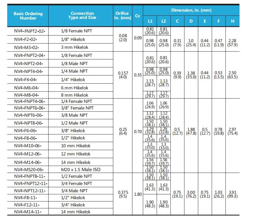Swagelok Type Hikelok Stainless Steel Brass Straight Angle Cross Pattern Needle Valve