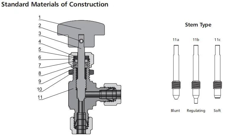 Swagelok Type Hikelok Stainless Steel Brass Straight Angle Cross Pattern Needle Valve