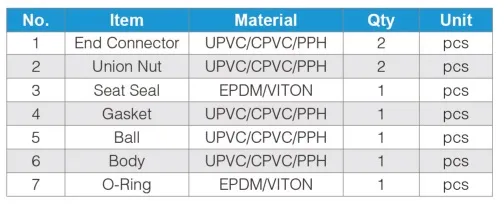 True Union Plastic Pph PVC Check Valve for Water Supply