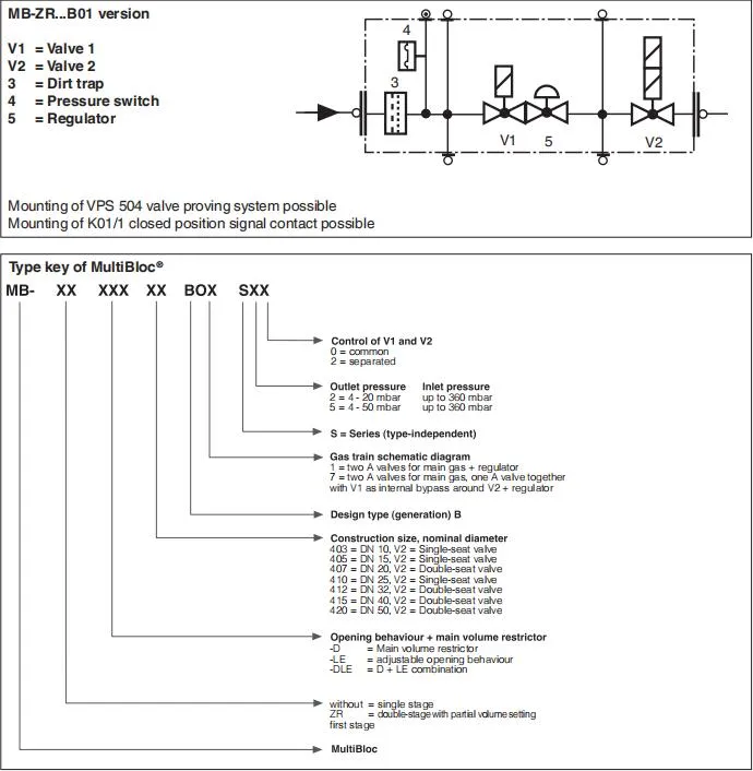 Two-Stage 230V Natural Gas Solenoid Magnetic Valve