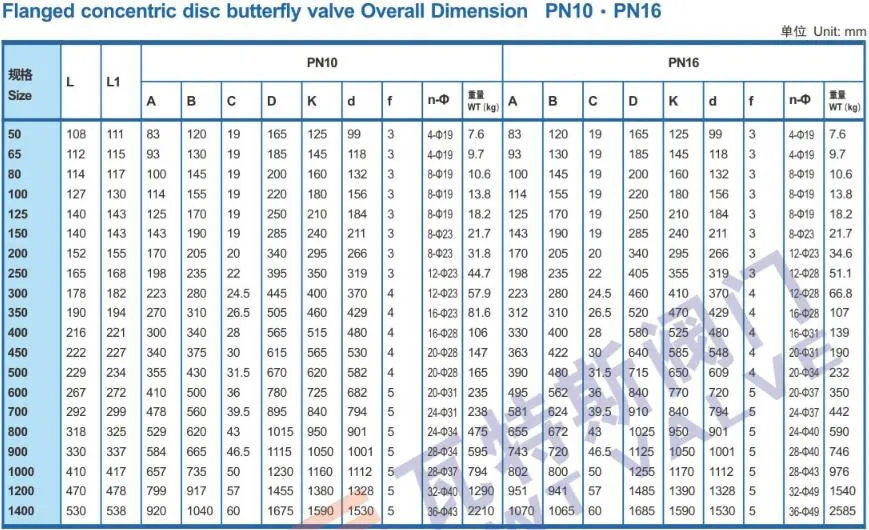 Twt Soft Sealing Flanged Center Line Butterfly Valve