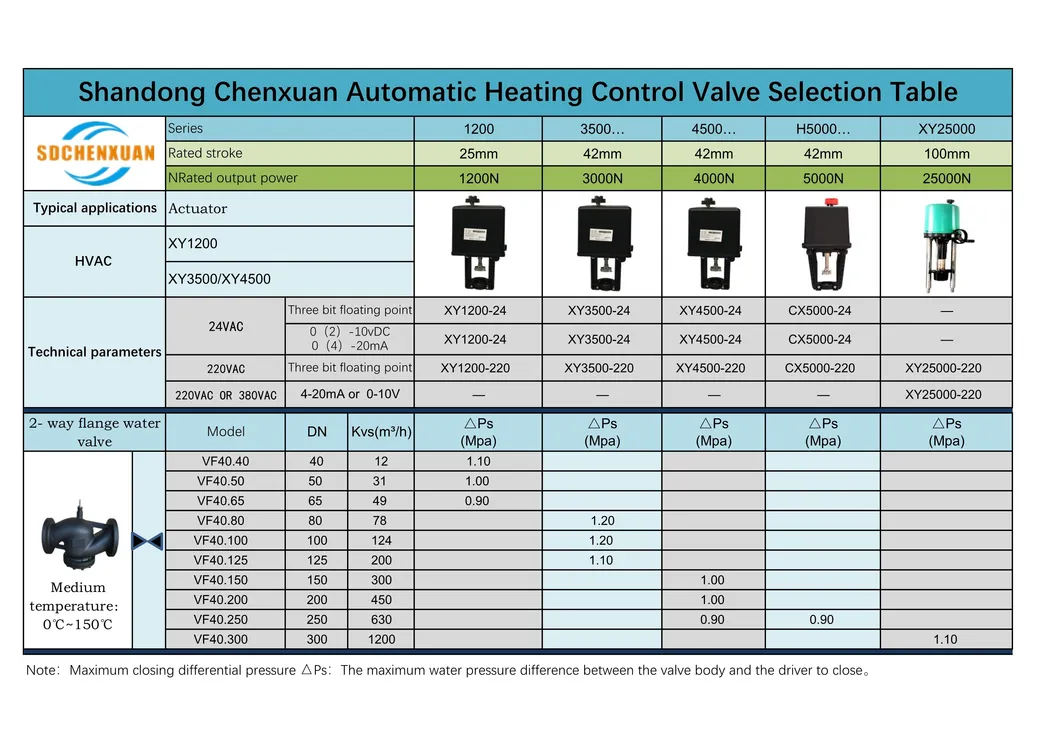 Used for Hotel Bath Heat Exchange Unit Electric Control Valves Made in Shandong
