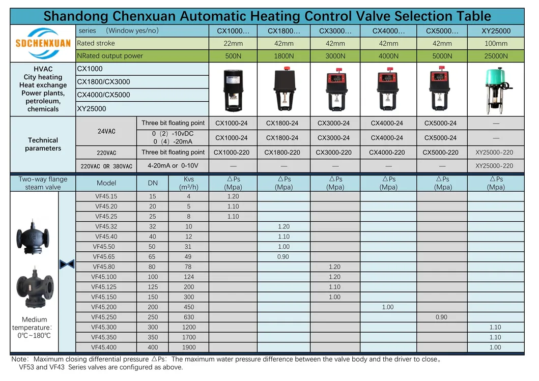 Used for Hotel Bath Heat Exchange Unit Electric Control Valves Made in Shandong