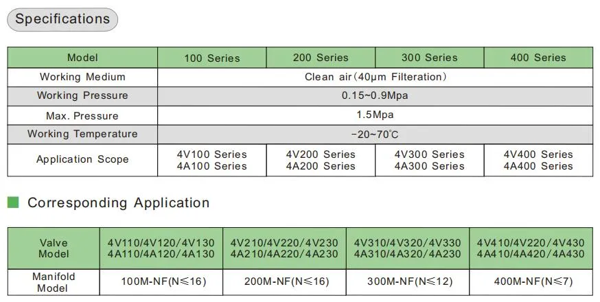 Valves Air Exhaust Manifold 200m-2f/3f/4f/5f/6f/7f/8f Pneumatic Base Solenoid Valve Plate