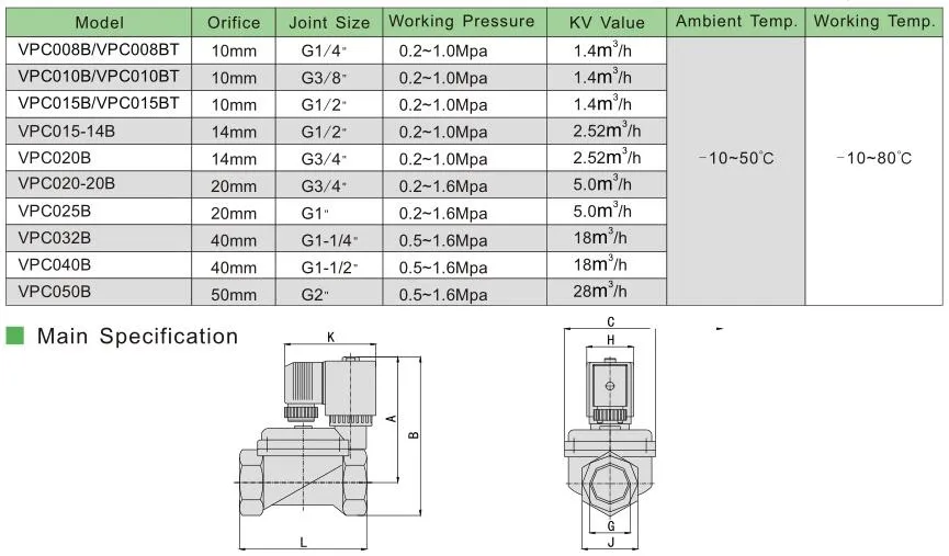 Vpc 2/2 Way Pilot Diaphragm Brass Normal Close Solenoid Valve