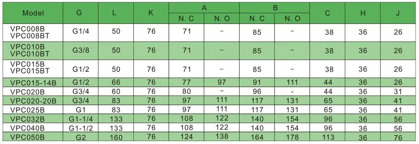 Vpc 2/2 Way Pilot Diaphragm Brass Normal Close Solenoid Valve