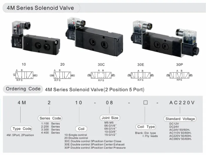 Vpc Airtac Type 5way 2position Single Control Solenoid Valva