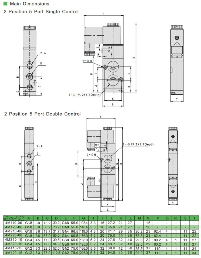 Vpc Airtac Type 5way 2position Single Control Solenoid Valva