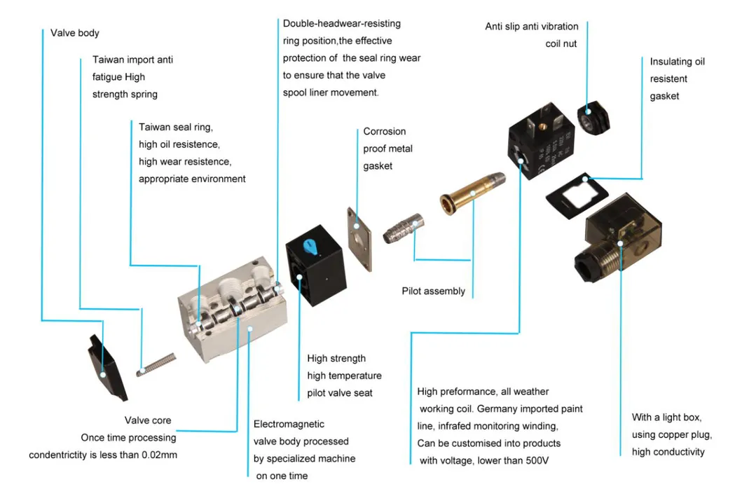 XHnotion DC24V 3 Way 2 Position G3/8" Internally Piloted Acting Type Single Electrical Control Pneumatic Solenoid Air Valve, Spool Valve 3V310-10
